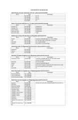 Daftar Hotel Magelang.pdf