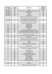 lista de produtos sujeitos à substituição tributária (pr).xls